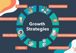 Strengthening Security in Application Development: Key Strategies for Business Growth