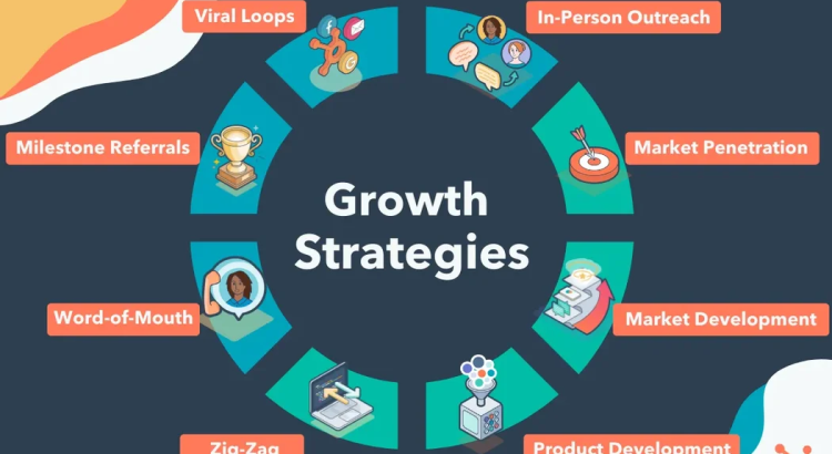Strengthening Security in Application Development: Key Strategies for Business Growth